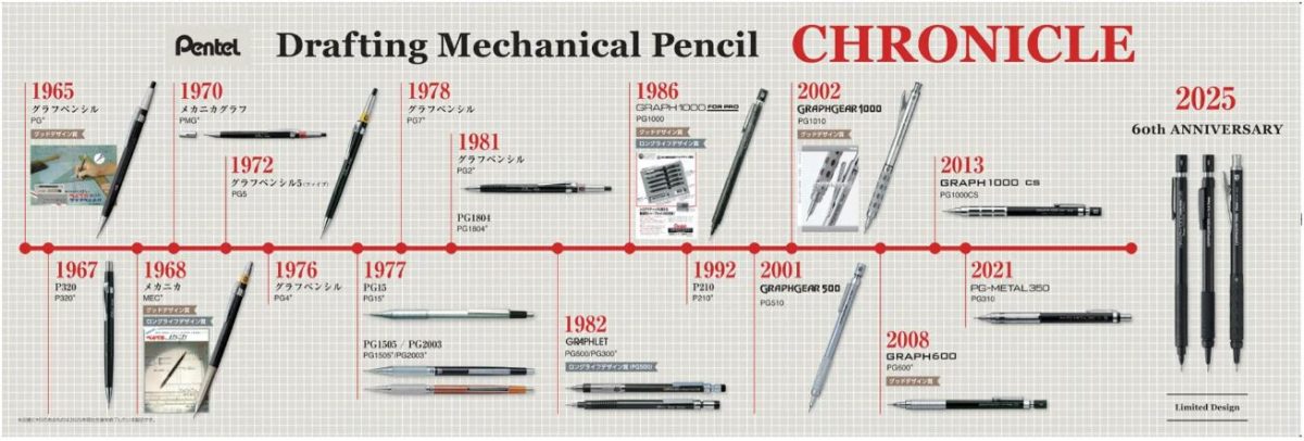 03
ぺんてる製図用シャープペンシル歴史