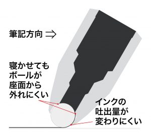 04
トンボ鉛筆 水性ゲルボールペン モノグラフライト
ニードルチップ
