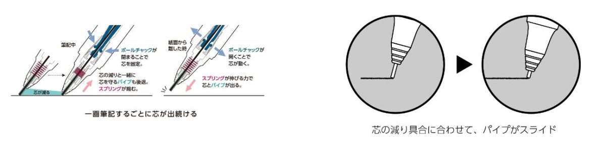 05
ぺんてる オレンズネロ限定セット
特徴