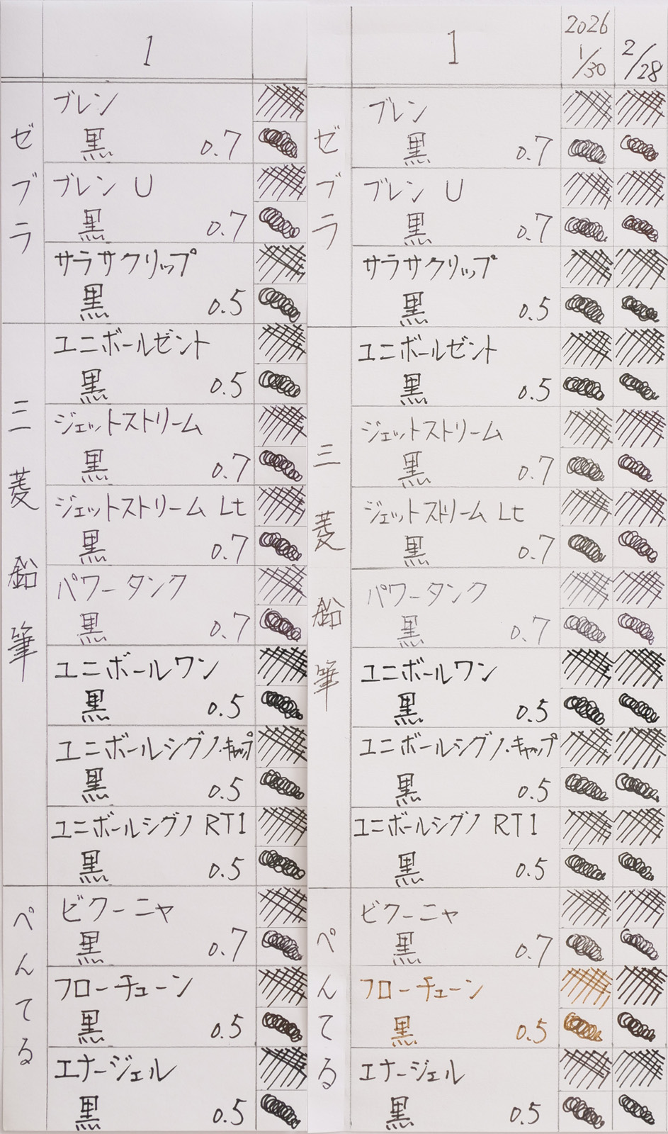 01
ボールペンインクの耐光テスト
1枚目