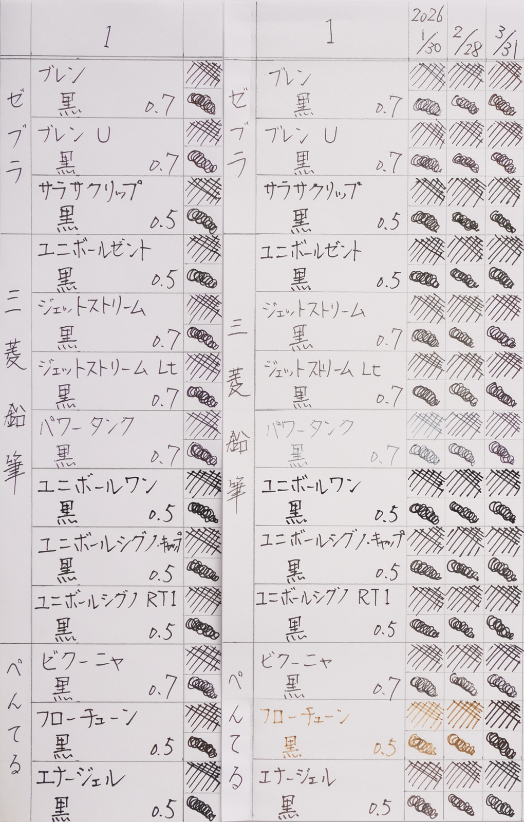 01
ボールペンインク耐光テスト
2ヶ月経過後_01