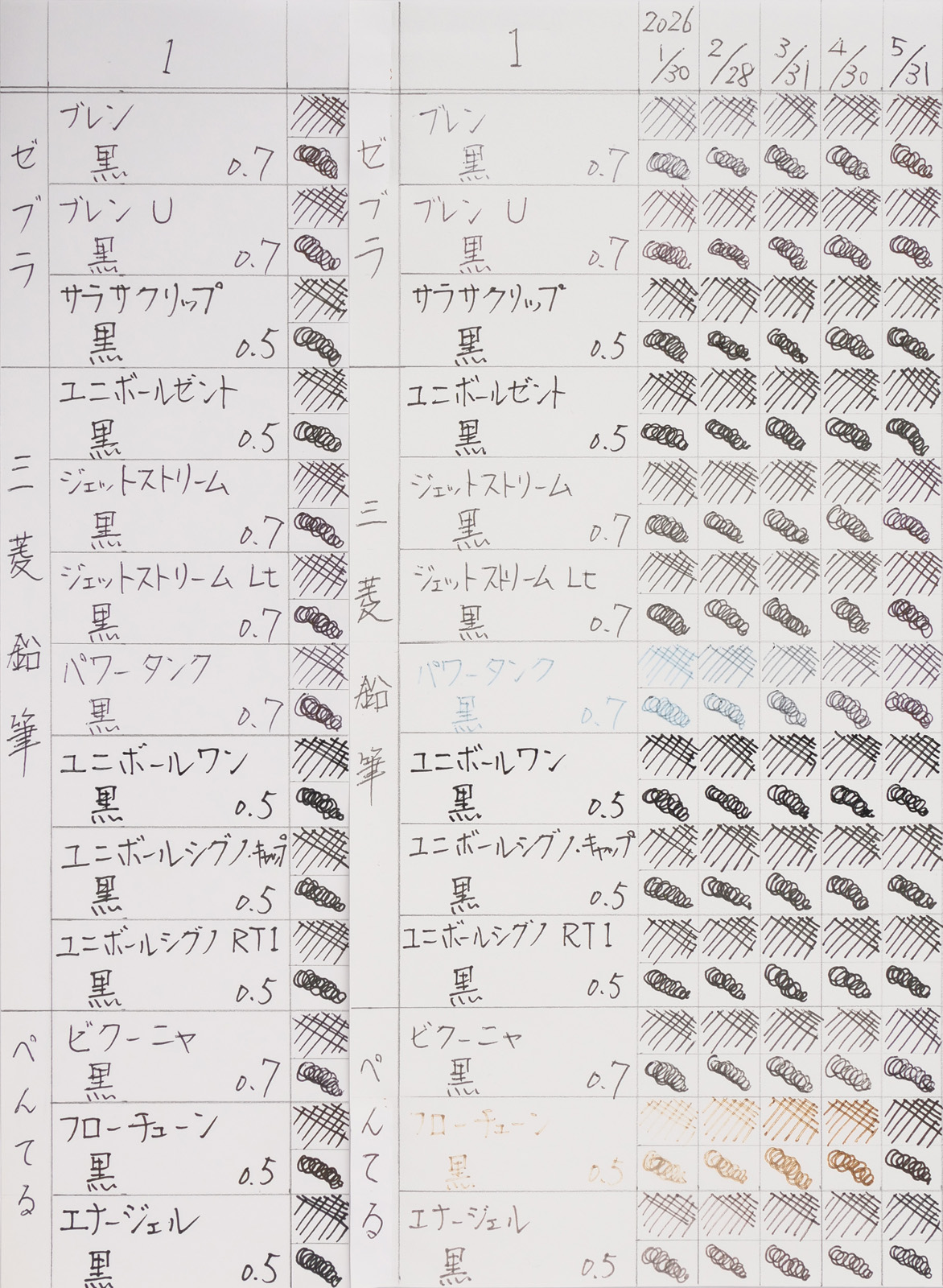 01
ボールペンインクの耐光テスト始めました。～4ヶ月経過後～
1枚目
