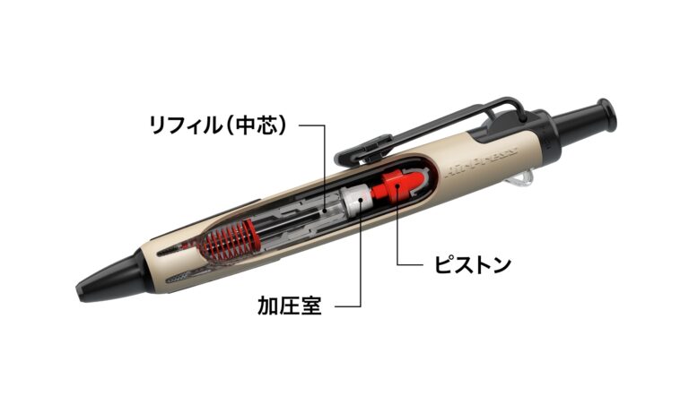 02
トンボ鉛筆 加圧油性ボールペン エアプレス フィールドギアカラー
加圧システム