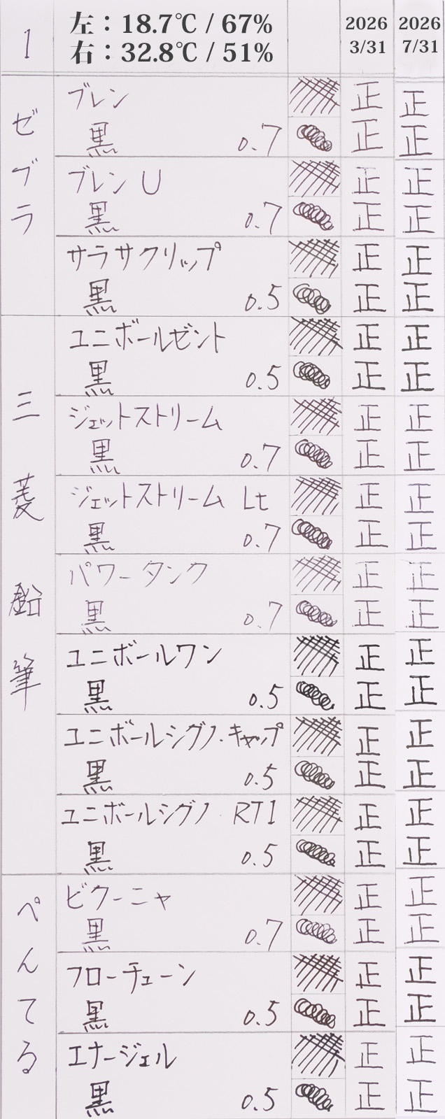 01
ボールペンの始筆テスト
3月末と7月末の比較
1枚目