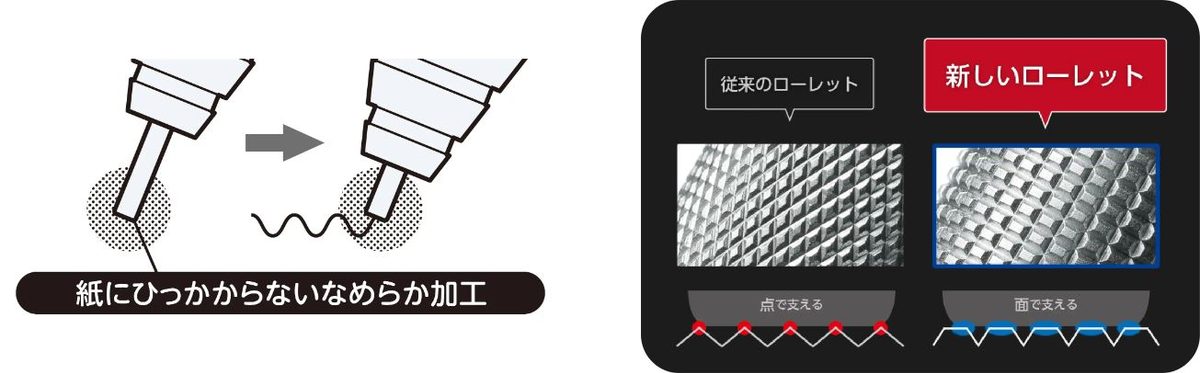 04
オレンズメタルグリップタイプの特長