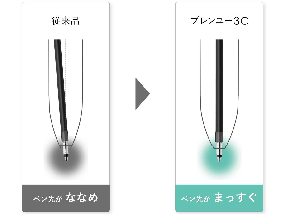 02
ゼブラ ブレンユー 3C 油性ボールペン
黒インクが真っすぐ出る機構